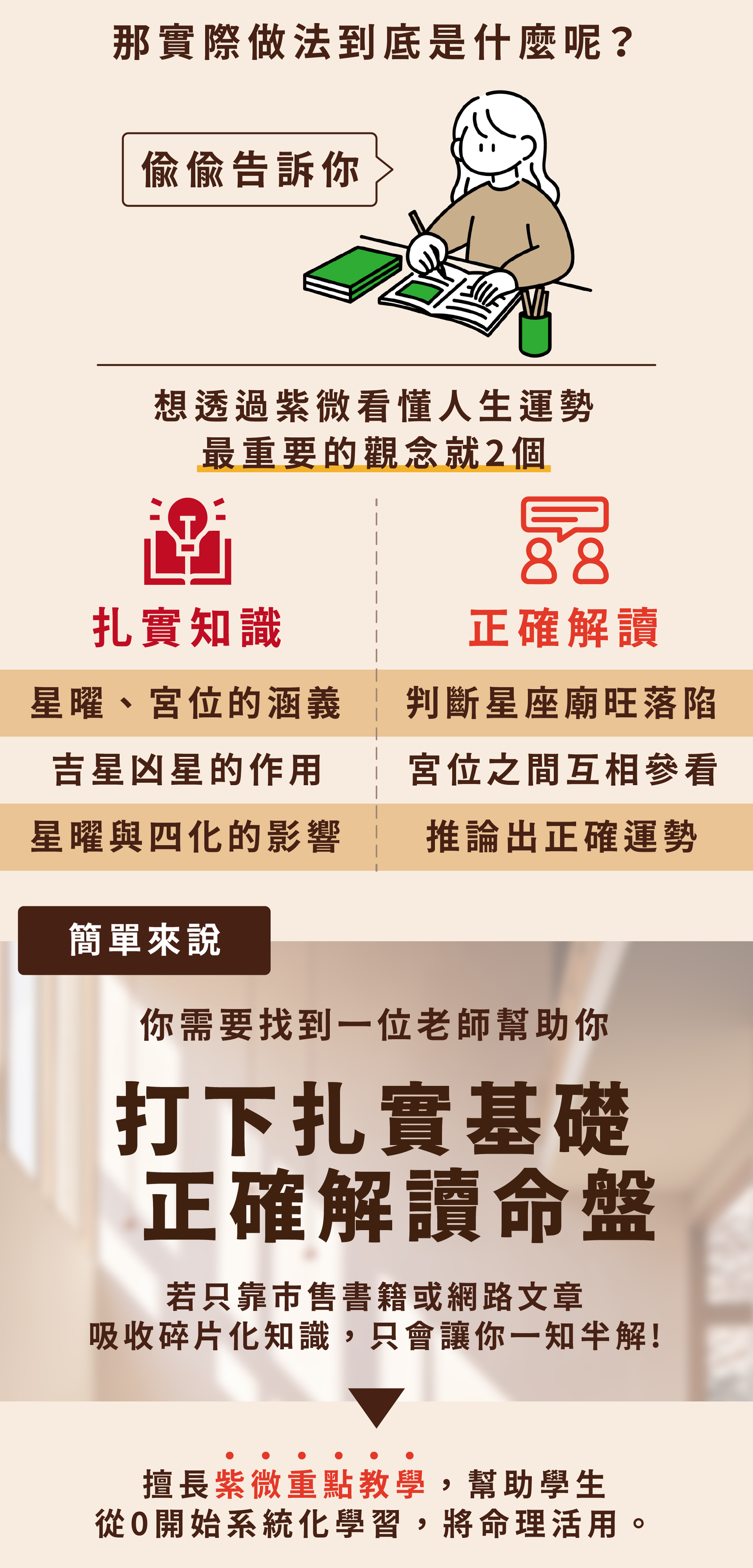 晉安「紫微通識課」預購中,透過命理解讀運勢,人生步調由你掌握。 4 內頁04 1