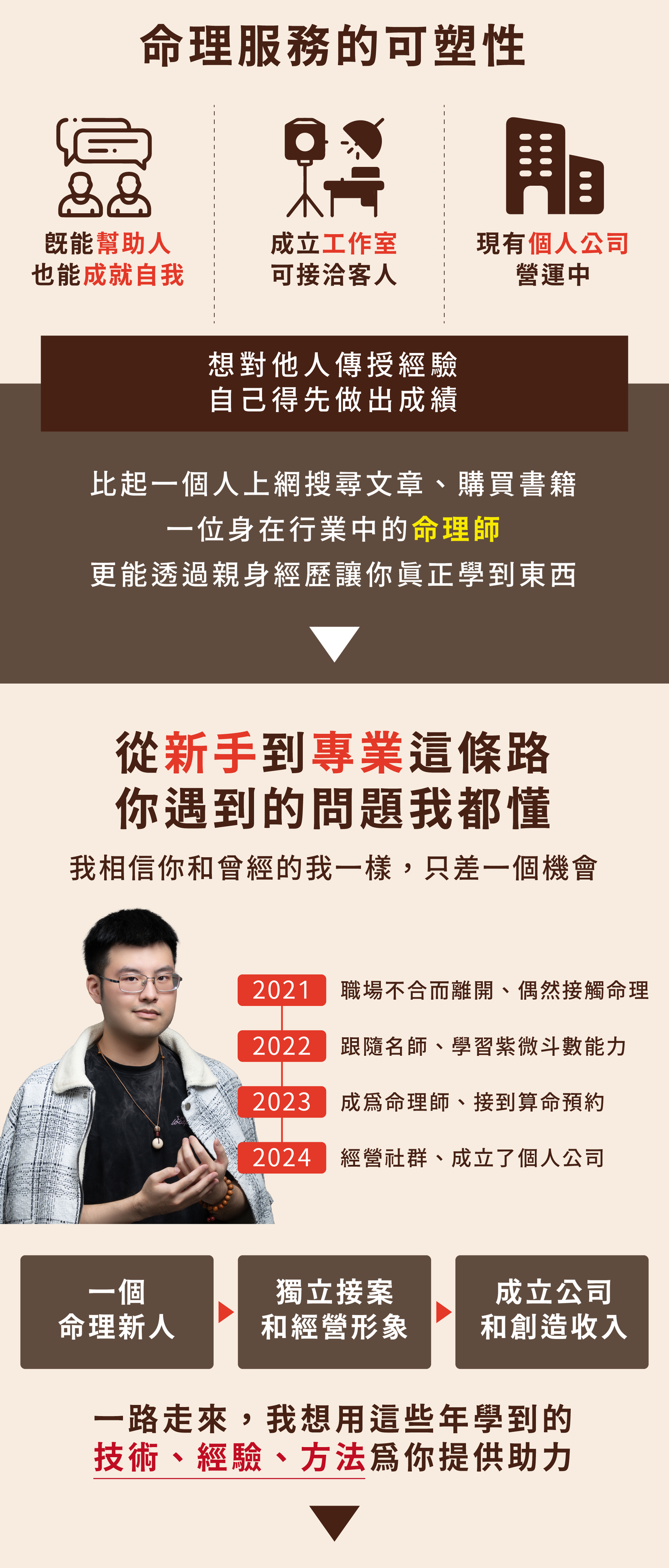 晉安「紫微通識課」預購中,透過命理解讀運勢,人生步調由你掌握。 6 內頁06 1